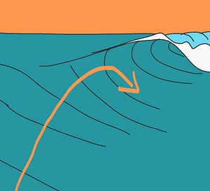 Aller chercher le creux de la vague pour mieux partir