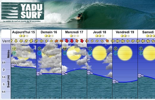 Le site Site Yadusurf