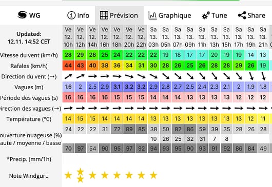 Windguru La Torche Le site de préviz' Windguru pour La Torche