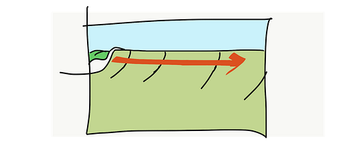 Trim line sur une épaule de vague