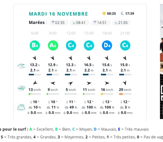 Capture d’écran du site Surf sentinel pour le spot de La Torche