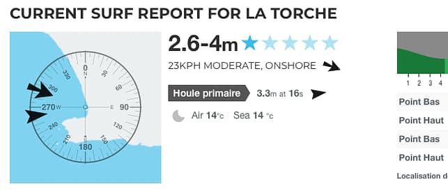 carte du site Magic Sea Weed pour La Torche