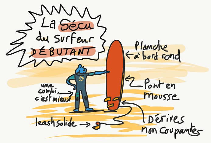 LA_SECU_DU_SURFEUR_DEBUTANT-avec-sa-planche-de-surf-Copyright-Fabrice-Rehel