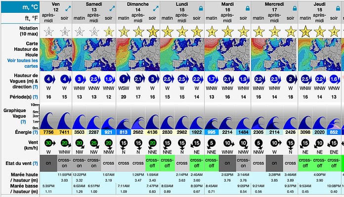 tableau de surf forecast pour la Torche